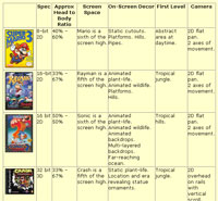 Platform Games